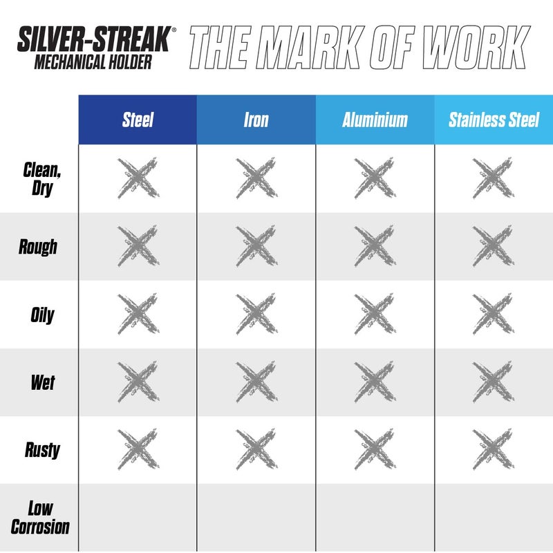 Hot Max Markal 96107 Silver-Streak Round Metal Marker with 6 Refills - Image 4